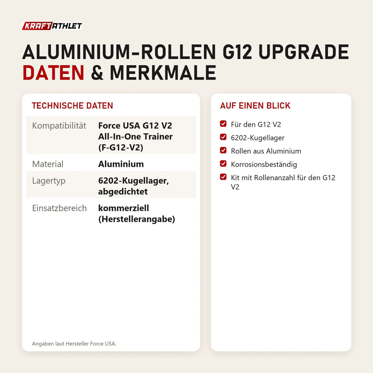 Technische Daten und Merkmale von Force USA Aluminium-Rollen G12 Upgrade als Tabelle