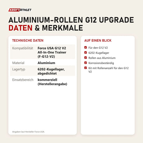 Technische Daten und Merkmale von Force USA Aluminium-Rollen G12 Upgrade als Tabelle