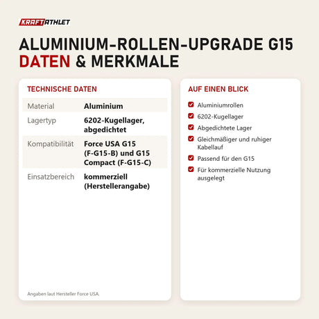 Technische Daten und Merkmale von Force USA Aluminium-Rollen-Upgrade G15 als Tabelle
