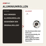 Frage und Antwort zu Force USA Aluminium-Rollen-Upgrade G20: Was bringen Aluminiumrollen gegenüber den Originalrollen?