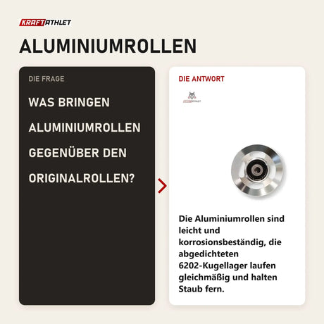Frage und Antwort zu Force USA Aluminium-Rollen-Upgrade G3 V2: Was bringen Aluminiumrollen gegenüber den Originalrollen?