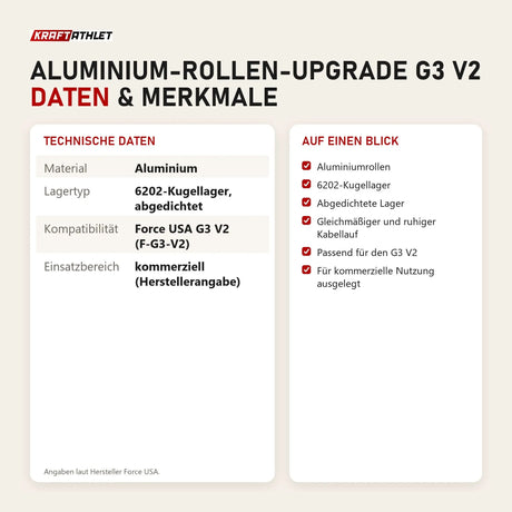 Technische Daten und Merkmale von Force USA Aluminium-Rollen-Upgrade G3 V2 als Tabelle