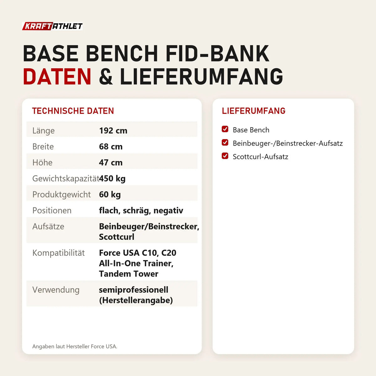 Technische Daten und Lieferumfang von Force USA Base Bench FID-Bank als Tabelle