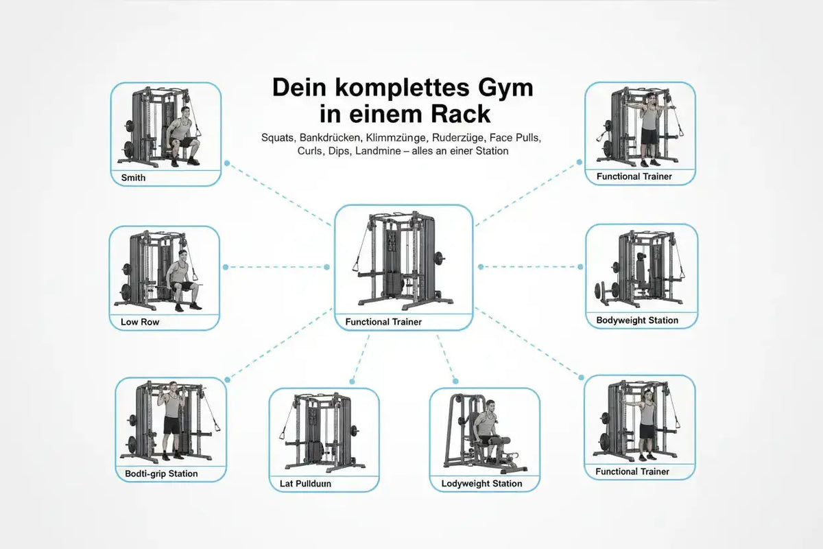 Force USA C20 All-In-One Trainer – Infografik mit Übersicht der Trainingsstationen