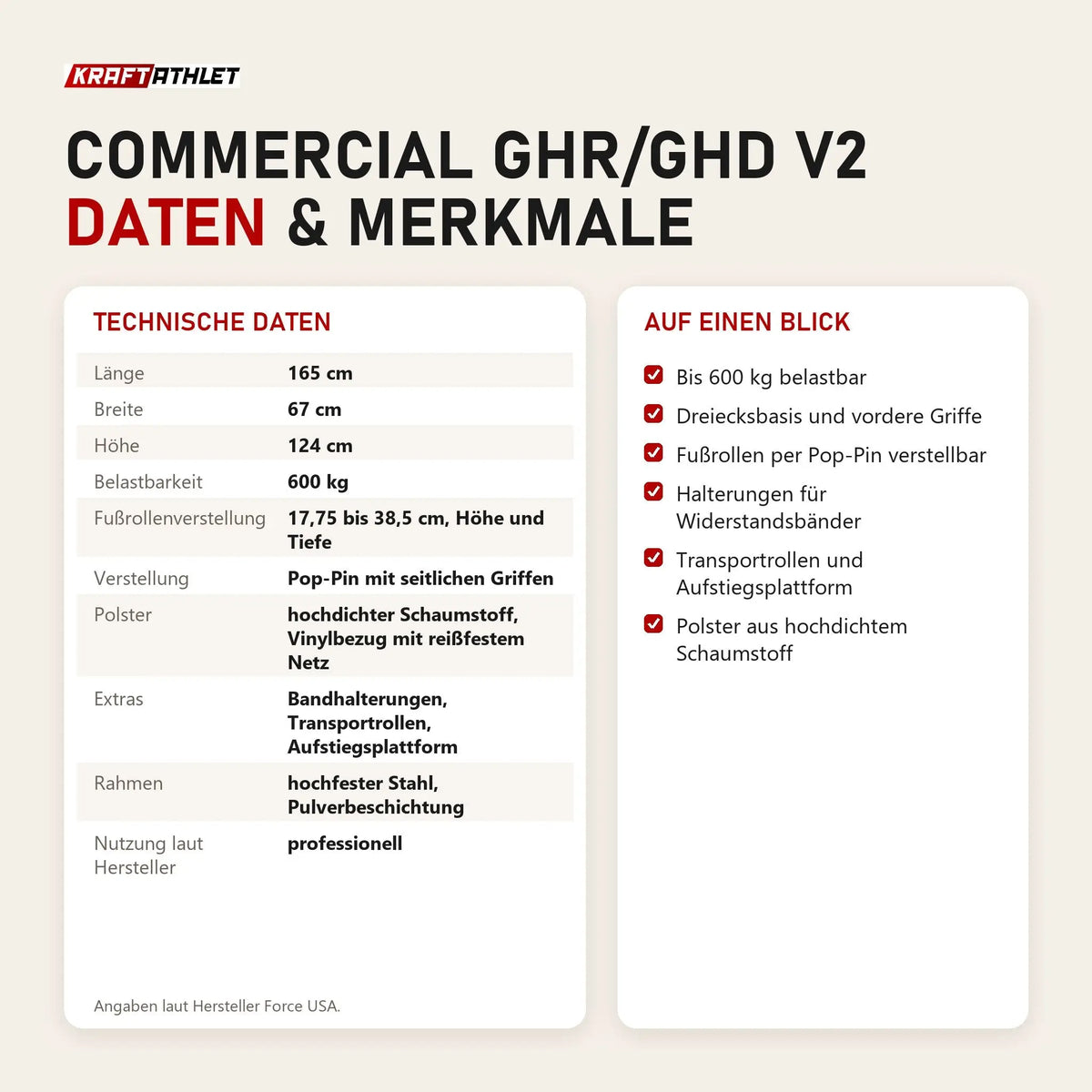 Technische Daten und Merkmale von Force USA Commercial GHR/GHD V2 als Tabelle