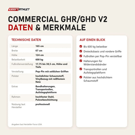 Technische Daten und Merkmale von Force USA Commercial GHR/GHD V2 als Tabelle