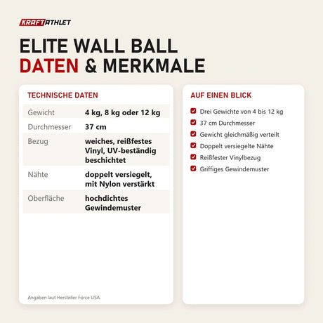 Technische Daten und Merkmale von Force USA Elite Wall Ball als Tabelle