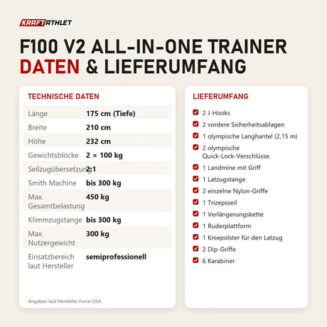 Technische Daten und Lieferumfang von Force USA F100 V2 All-In-One Trainer als Tabelle