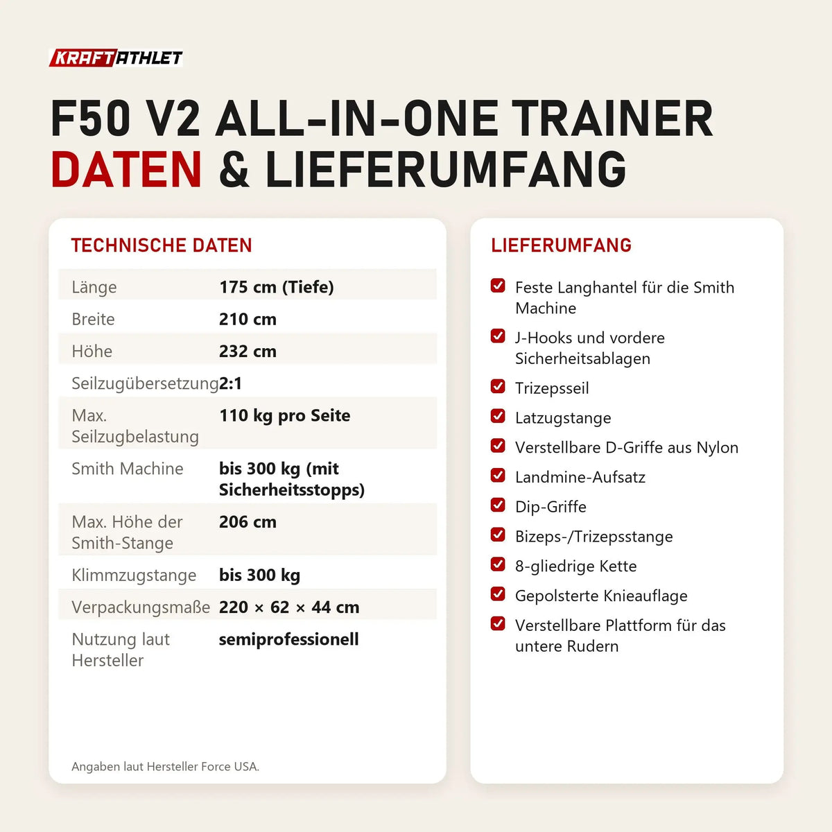 Technische Daten und Lieferumfang von Force USA F50 V2 All-In-One Trainer als Tabelle