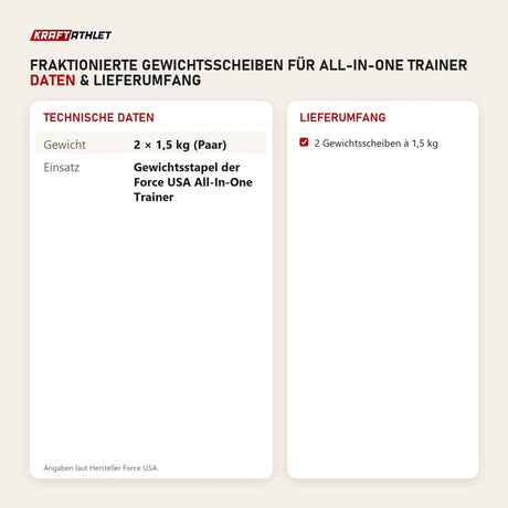 Technische Daten und Lieferumfang von Force USA Fraktionierte Gewichtsscheiben für All-In-One Trainer als Tabelle