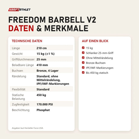 Technische Daten und Merkmale von Force USA Freedom Barbell V2 als Tabelle