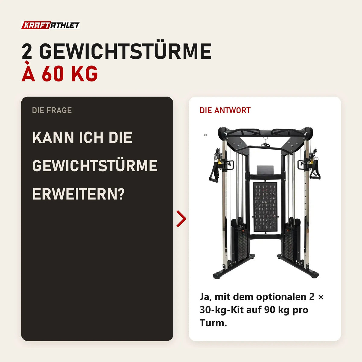 Frage und Antwort zu Force USA Functional Trainer Doppel-Kabelzug: Kann ich die Gewichtstürme erweitern?