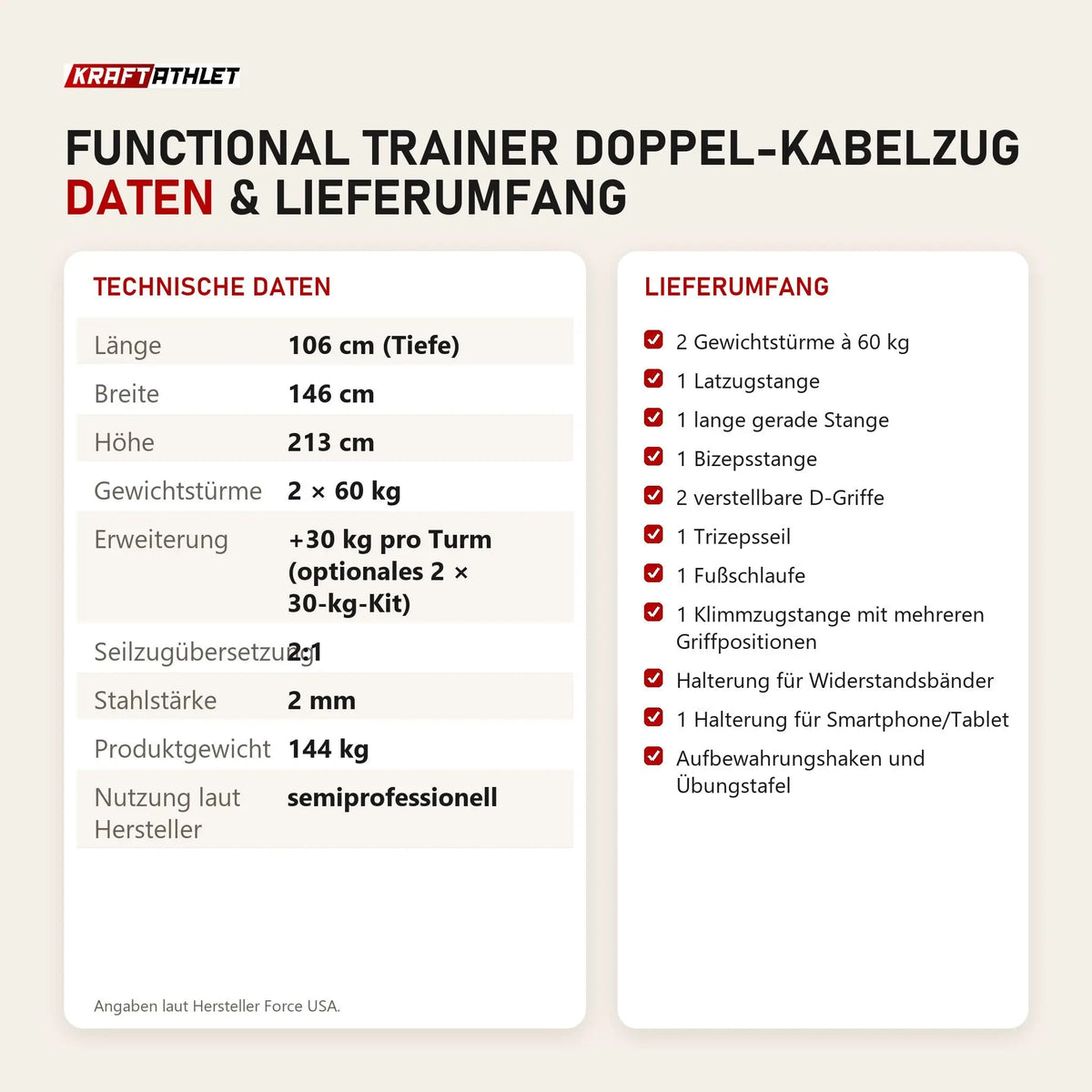 Technische Daten und Lieferumfang von Force USA Functional Trainer Doppel-Kabelzug als Tabelle