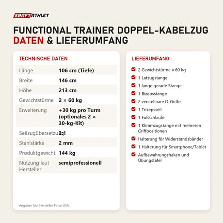 Technische Daten und Lieferumfang von Force USA Functional Trainer Doppel-Kabelzug als Tabelle