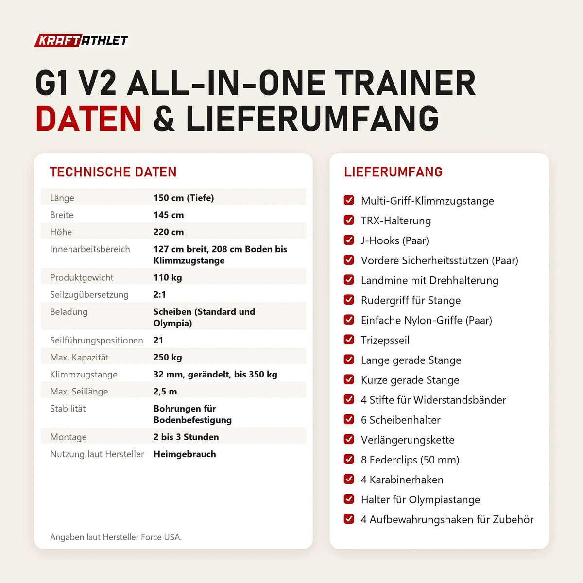 Technische Daten und Lieferumfang von Force USA G1 V2 All-In-One Trainer als Tabelle