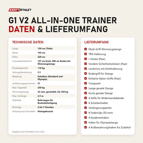 Technische Daten und Lieferumfang von Force USA G1 V2 All-In-One Trainer als Tabelle