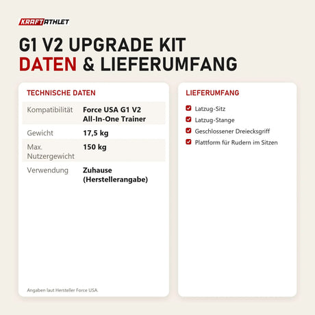 Technische Daten und Lieferumfang von Force USA G1 V2 Upgrade Kit als Tabelle