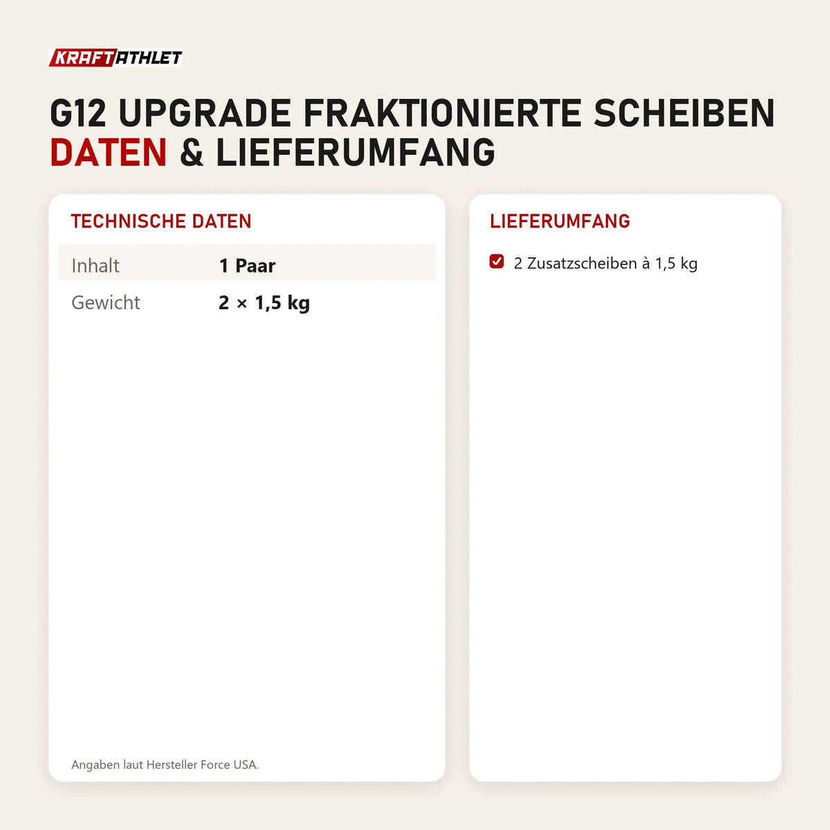 Technische Daten und Lieferumfang von Force USA G12 Upgrade Fraktionierte Scheiben als Tabelle