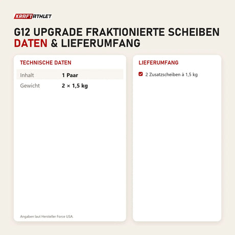 Technische Daten und Lieferumfang von Force USA G12 Upgrade Fraktionierte Scheiben als Tabelle