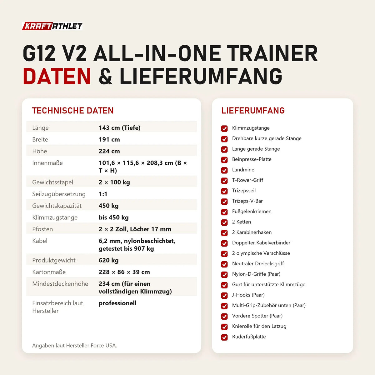 Technische Daten und Lieferumfang von Force USA G12 V2 All-In-One Trainer als Tabelle