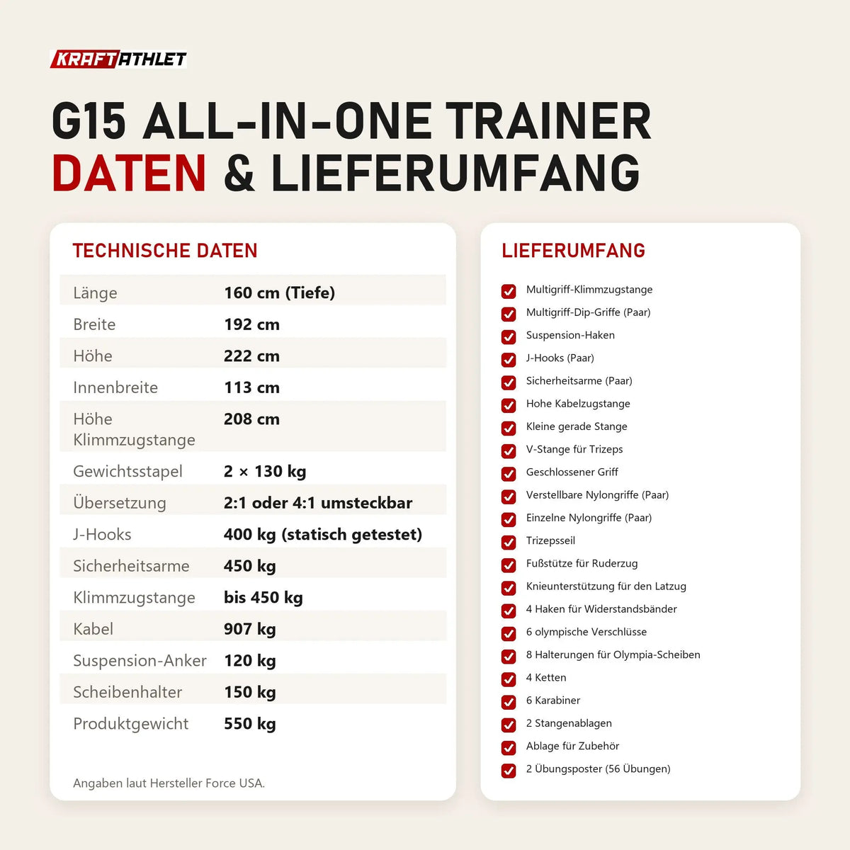 Technische Daten und Lieferumfang von Force USA G15 All-In-One Trainer als Tabelle