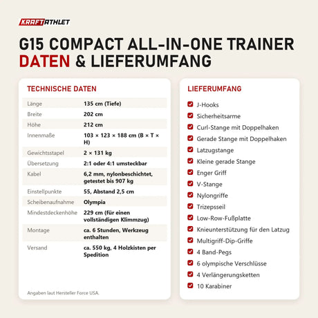 Technische Daten und Lieferumfang von Force USA G15 Compact All-In-One Trainer als Tabelle