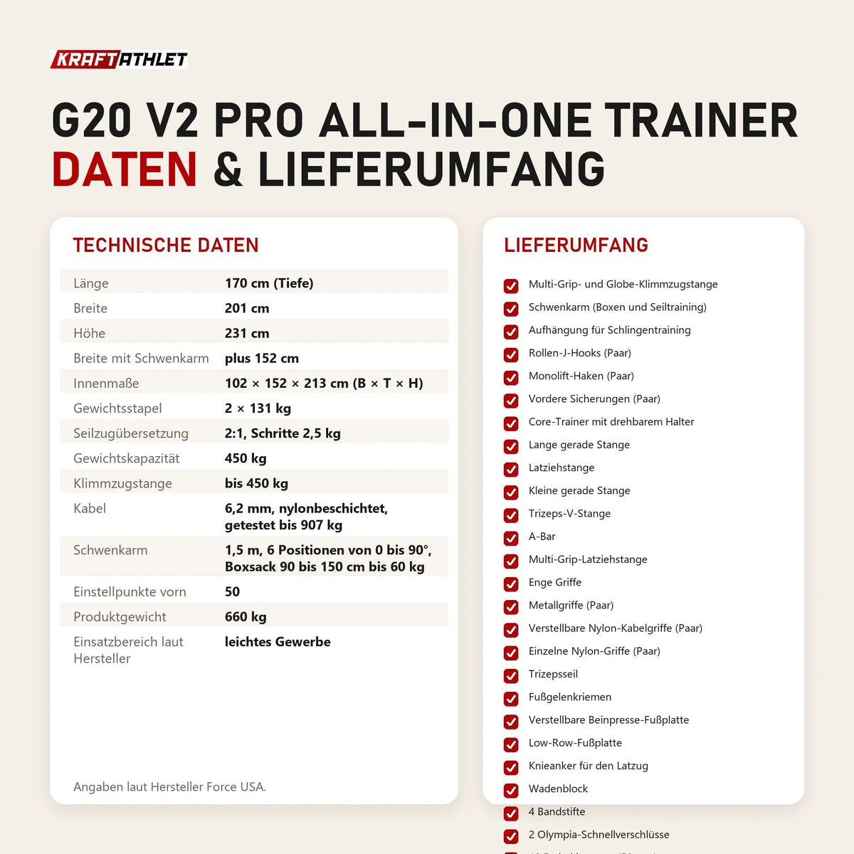Technische Daten und Lieferumfang von Force USA G20 V2 Pro All-In-One Trainer als Tabelle