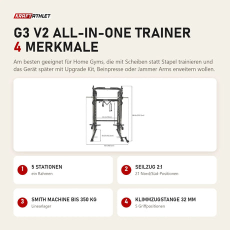 Force USA G3 V2 All-In-One Trainer mit 4 Merkmalen: 5 Stationen, Seilzug 2:1, Smith Machine bis 350 kg, Klimmzugstange 32 mm