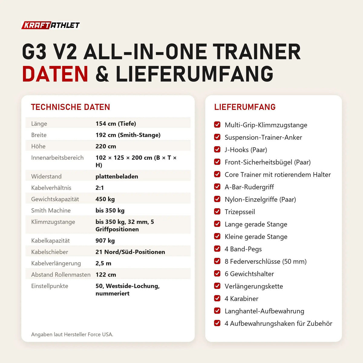 Technische Daten und Lieferumfang von Force USA G3 V2 All-In-One Trainer als Tabelle