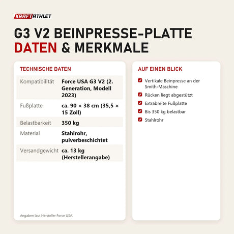 Technische Daten und Merkmale von Force USA G3 V2 Beinpresse-Platte als Tabelle