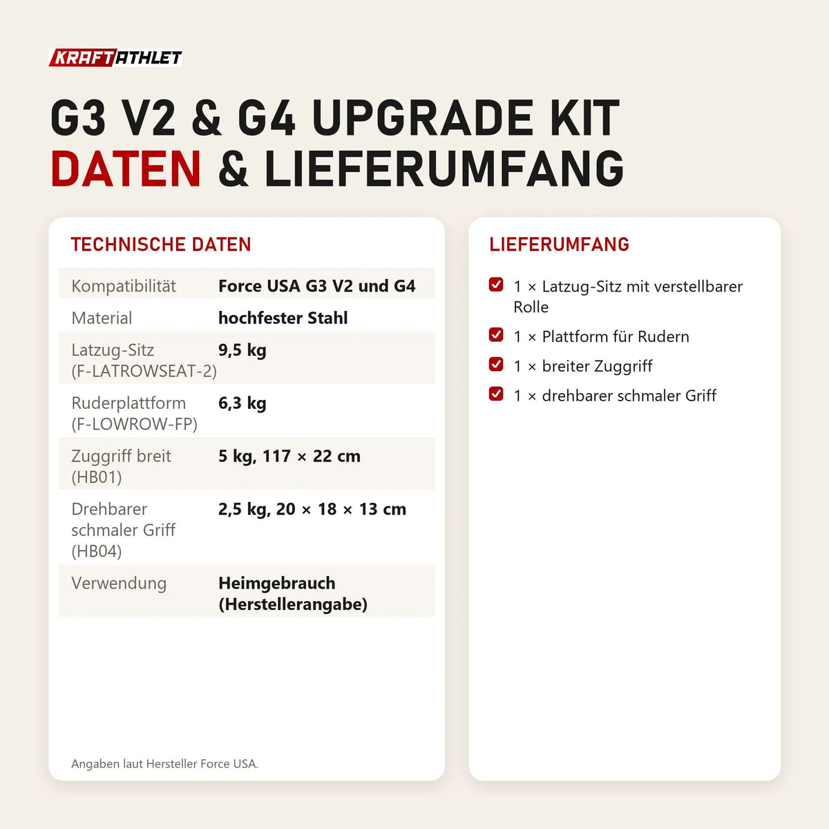 Technische Daten und Lieferumfang von Force USA G3 V2 & G4 Upgrade Kit als Tabelle