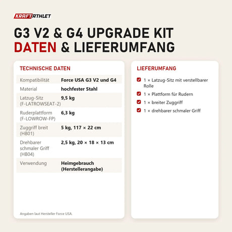 Technische Daten und Lieferumfang von Force USA G3 V2 & G4 Upgrade Kit als Tabelle
