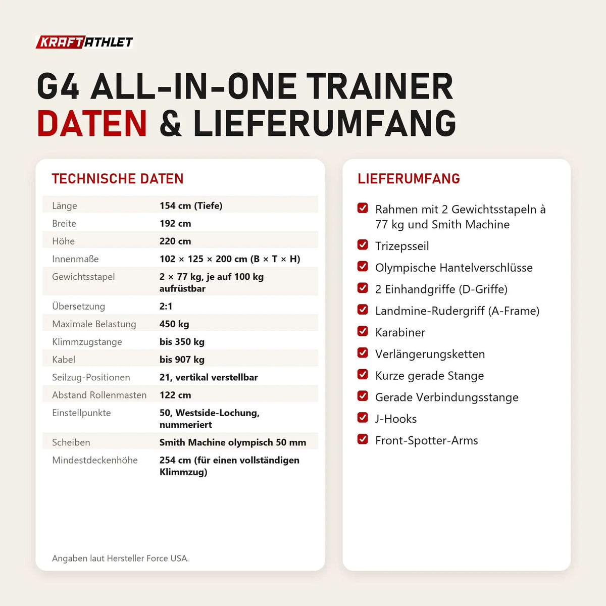 Technische Daten und Lieferumfang von Force USA G4 All-In-One Trainer als Tabelle
