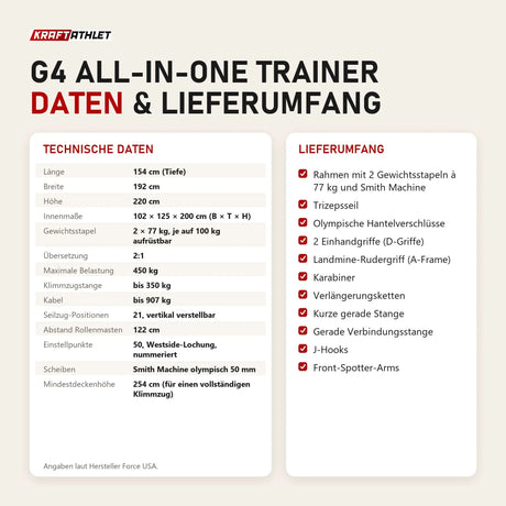 Technische Daten und Lieferumfang von Force USA G4 All-In-One Trainer als Tabelle