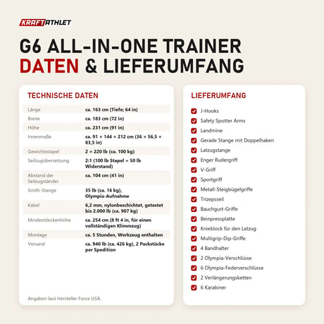 Technische Daten und Lieferumfang von Force USA G6 All-In-One Trainer als Tabelle