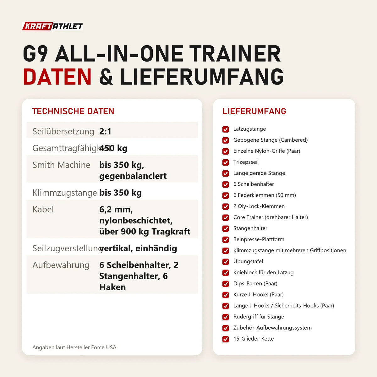 Technische Daten und Lieferumfang von Force USA G9 All-In-One Trainer als Tabelle