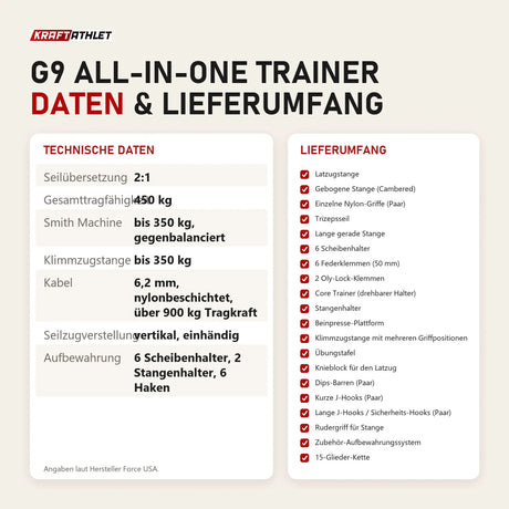 Technische Daten und Lieferumfang von Force USA G9 All-In-One Trainer als Tabelle