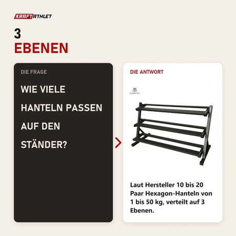 Frage und Antwort zu Force USA Hantelständer 3 Ebenen für Hexagon-Hanteln: Wie viele Hanteln passen auf den Ständer?
