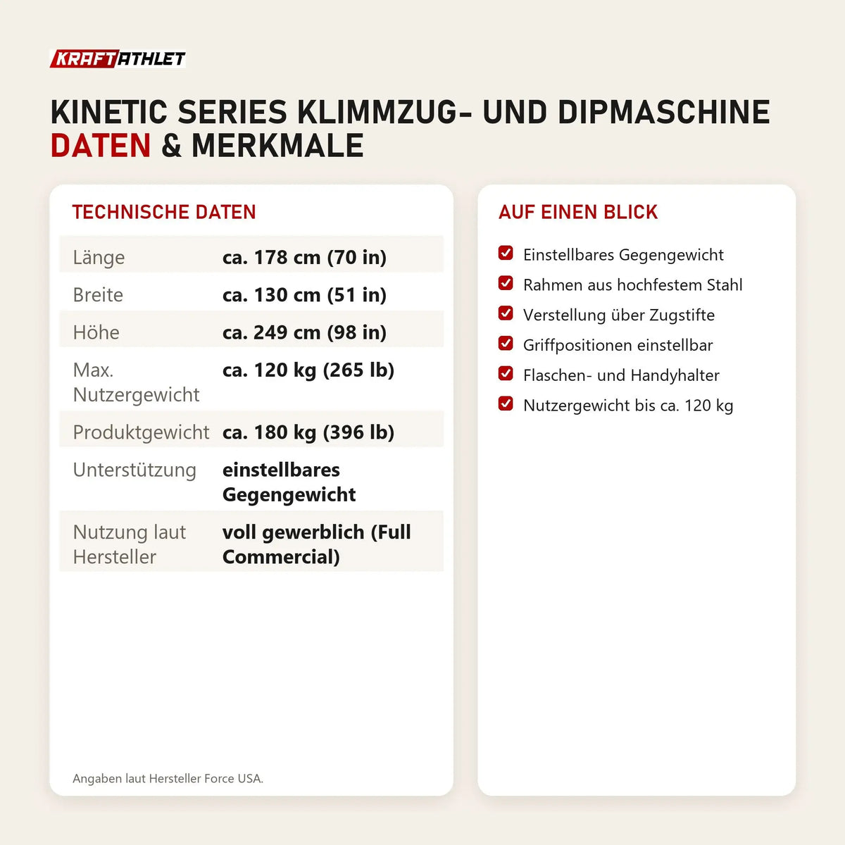 Technische Daten und Merkmale von Force USA Kinetic Series Klimmzug- und Dipmaschine als Tabelle