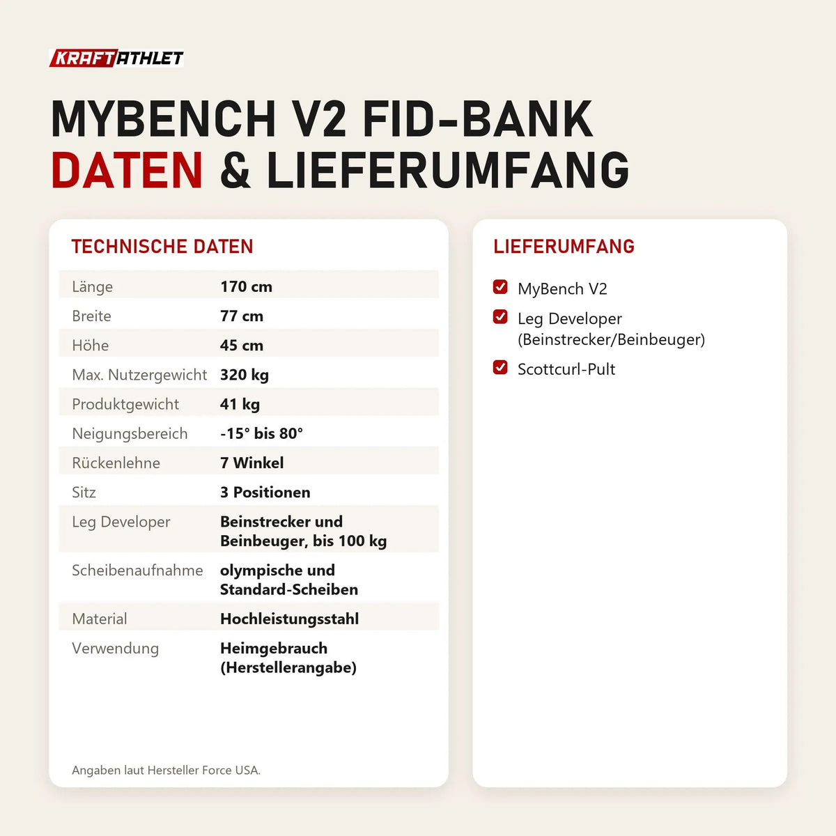 Technische Daten und Lieferumfang von Force USA MyBench V2 FID-Bank als Tabelle