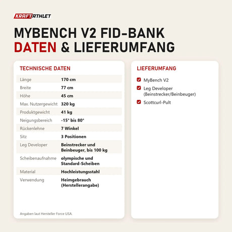 Technische Daten und Lieferumfang von Force USA MyBench V2 FID-Bank als Tabelle