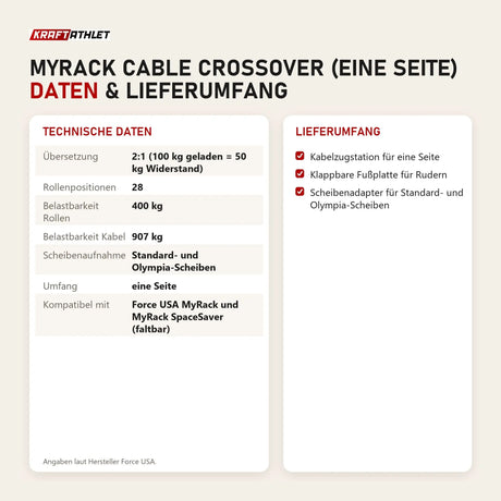 Technische Daten und Lieferumfang von Force USA MyRack Cable Crossover (eine Seite) als Tabelle