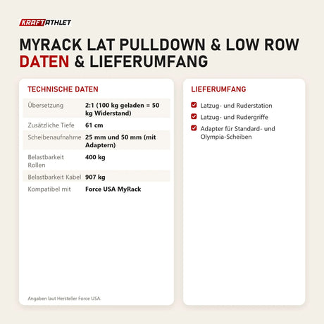 Technische Daten und Lieferumfang von Force USA MyRack Lat Pulldown & Low Row als Tabelle