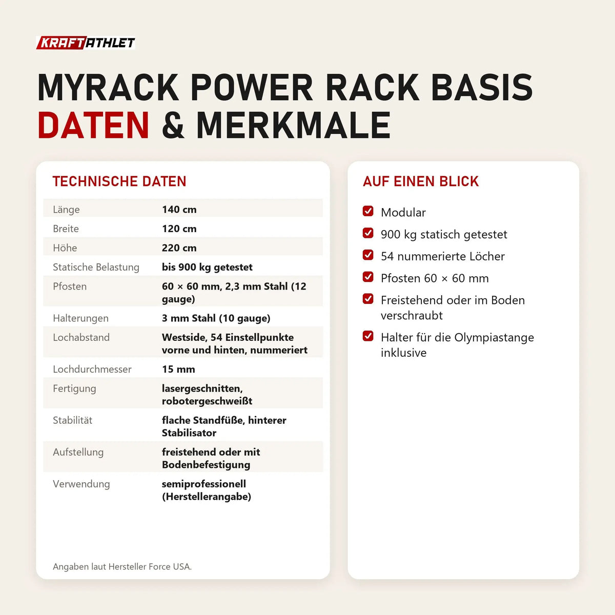Technische Daten und Merkmale von Force USA MyRack Power Rack Basis als Tabelle