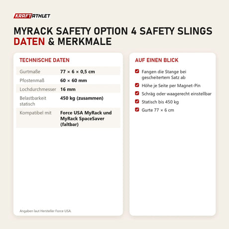 Technische Daten und Merkmale von Force USA MyRack Safety Option 4 Safety Slings als Tabelle