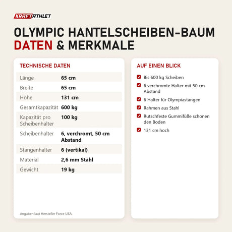 Technische Daten und Merkmale von Force USA Olympic Hantelscheiben-Baum als Tabelle