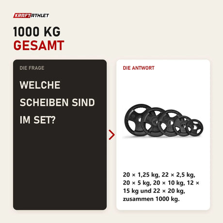 Frage und Antwort zu Force USA Olympisches Gewichtsscheiben-Set 1000 kg: Welche Scheiben sind im Set?