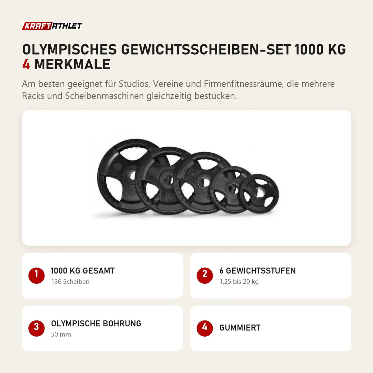 Force USA Olympisches Gewichtsscheiben-Set 1000 kg mit 4 Merkmalen: 1000 kg gesamt, 6 Gewichtsstufen, Olympische Bohrung, Gummiert