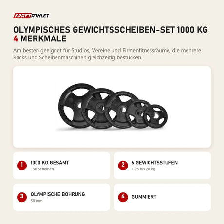 Force USA Olympisches Gewichtsscheiben-Set 1000 kg mit 4 Merkmalen: 1000 kg gesamt, 6 Gewichtsstufen, Olympische Bohrung, Gummiert
