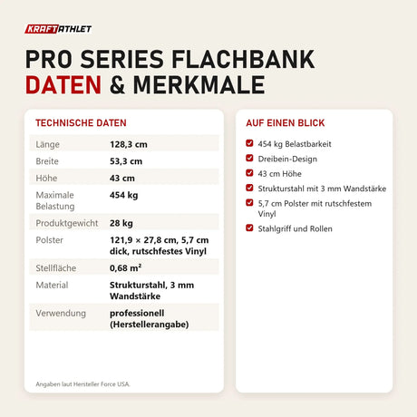 Technische Daten und Merkmale von Force USA Pro Series Flachbank als Tabelle